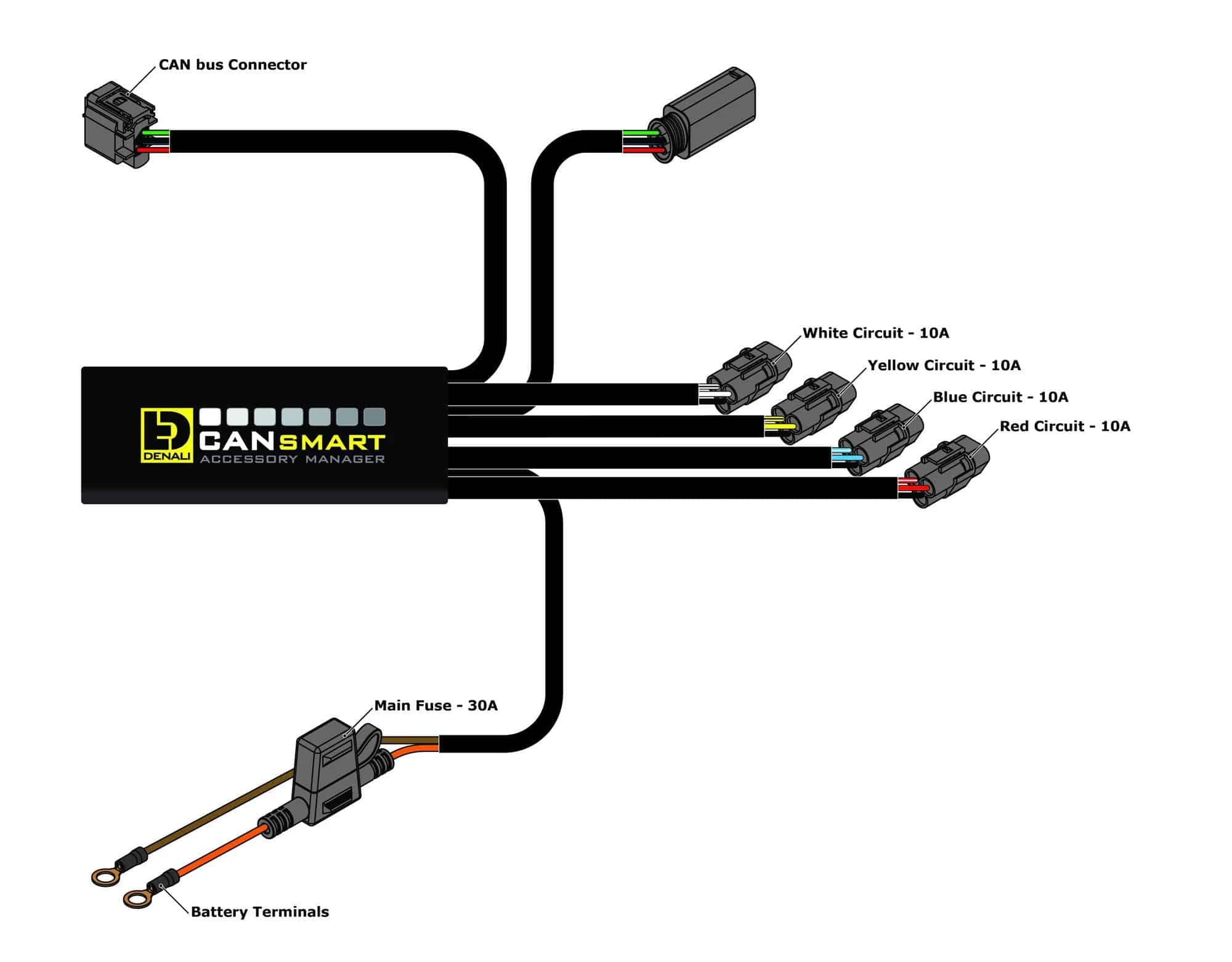 DENALI Plug-n-Play CANsmart Controller for BMW R1200 LC & R1250 Series – Gen II DENALI Plug-n-Play CANsmart Controller for BMW R1200 LC & R1250 Series – Gen II